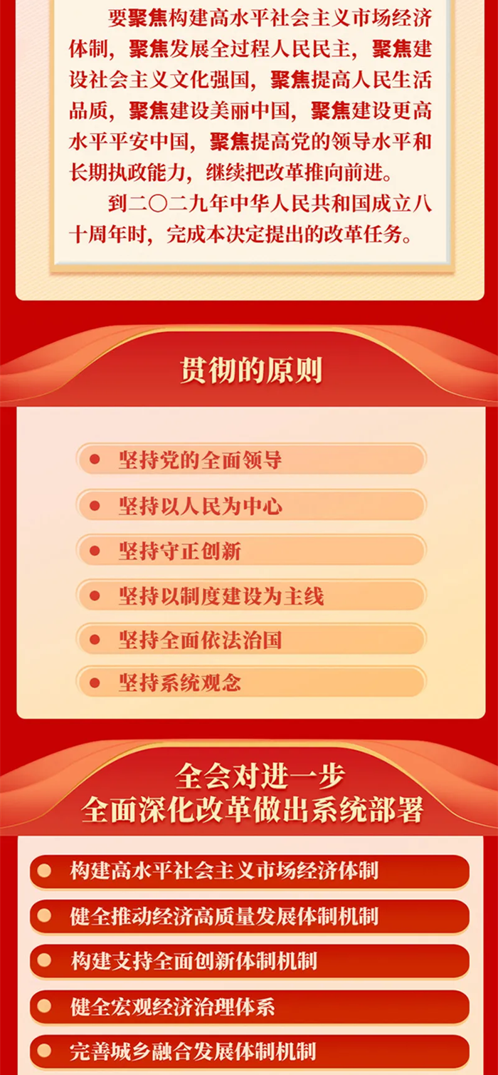 黨的二十屆三中全會公報一圖讀懂